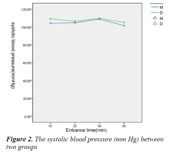 currentpediatrics-systolic-blood