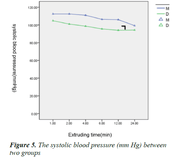 currentpediatrics-systolic-blood