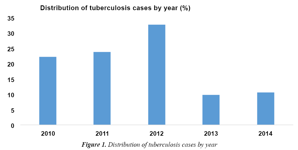currentpediatrics-tuberculosis