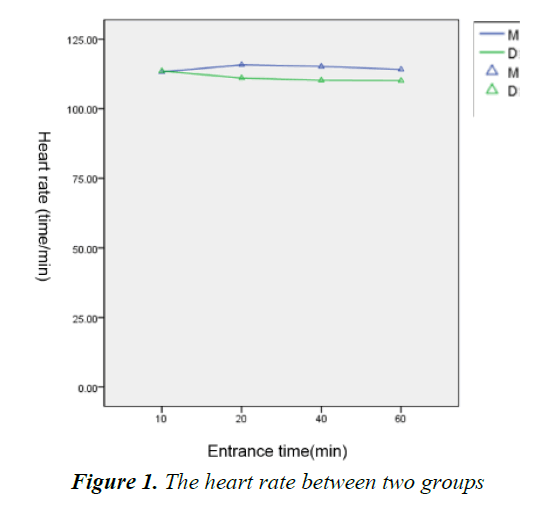 currentpediatrics-two-groups