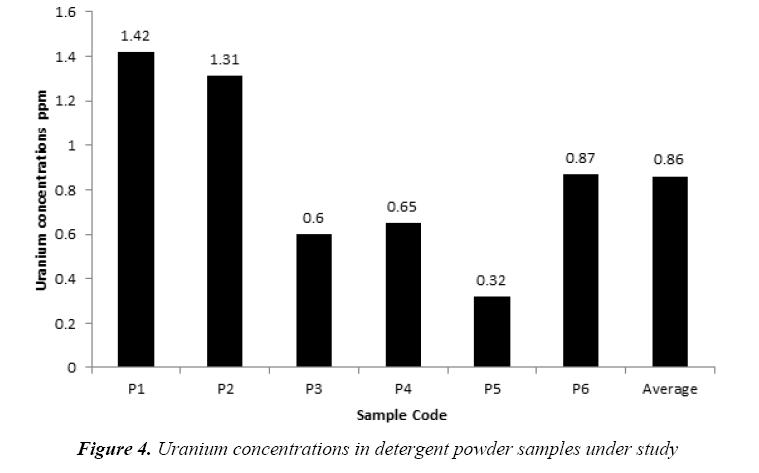 currentpediatrics-under-study