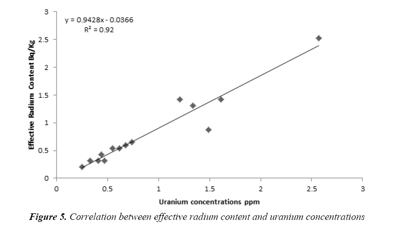 currentpediatrics-uranium-concentrations