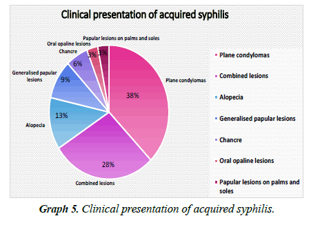 dermatology-research-skin-care-presentation