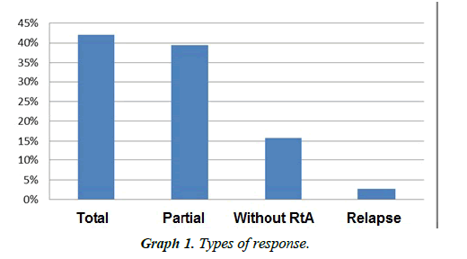 dermatology-research-skin-care-response