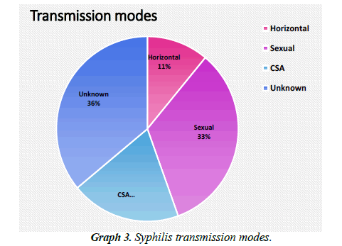 dermatology-research-skin-care-transmission