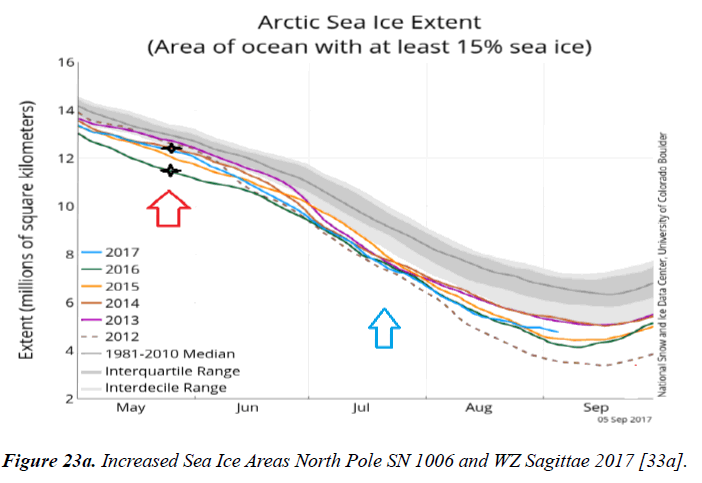 environmental-Areas-North-Pole