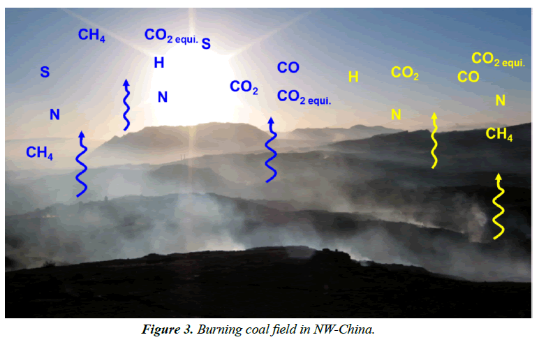 environmental-Burning-coal-field