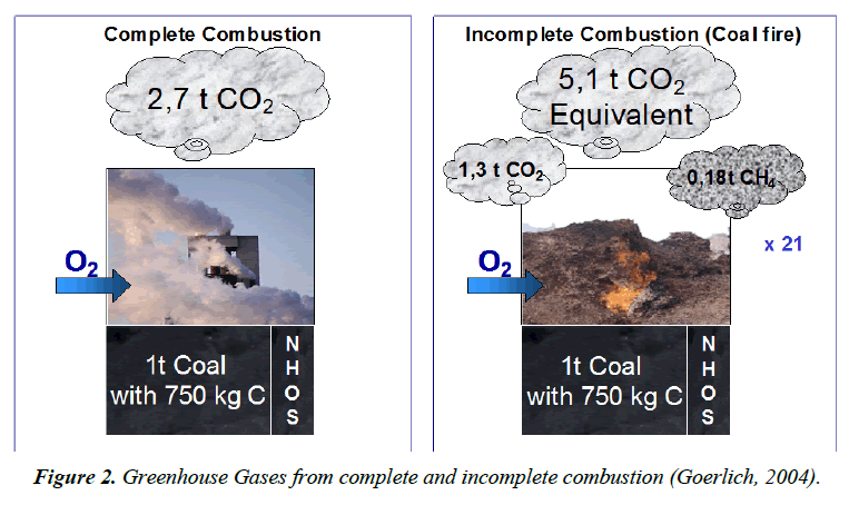 environmental-Greenhouse-Gases