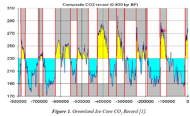 environmental-Greenland-Ice-Core