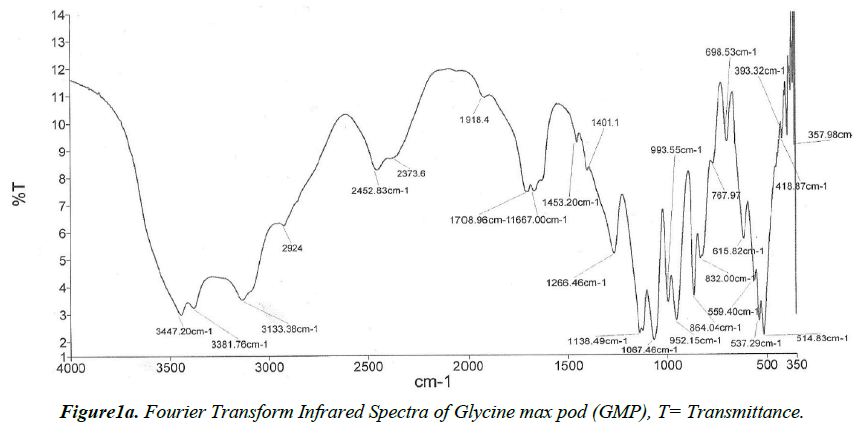 environmental-Infrared-Spectra