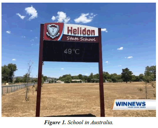 environmental-School-Australia