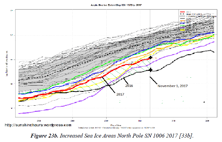 environmental-Sea-Ice-Areas