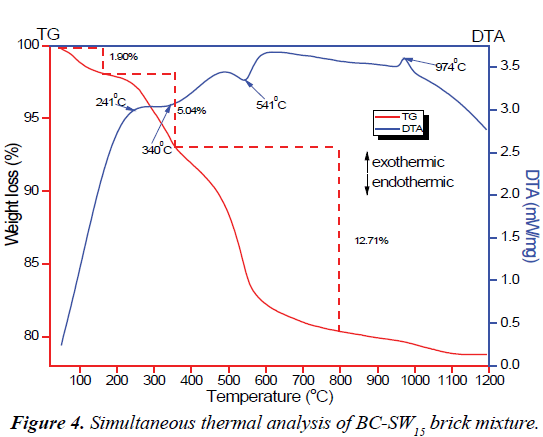 environmental-Simultaneous