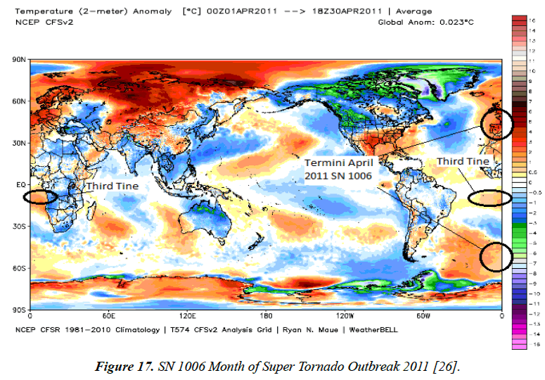 environmental-Super-Tornado-Outbreak