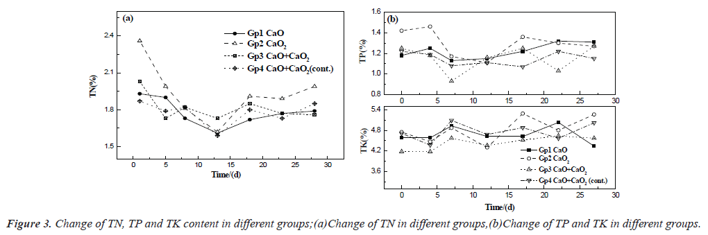 environmental-TK-content