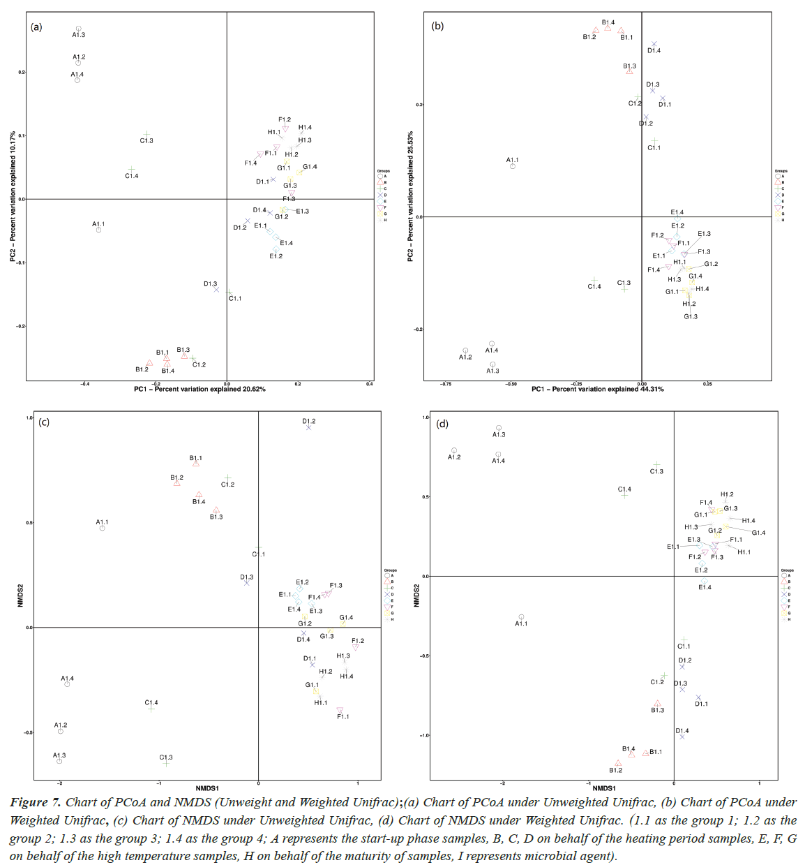 environmental-Weighted-Unifrac