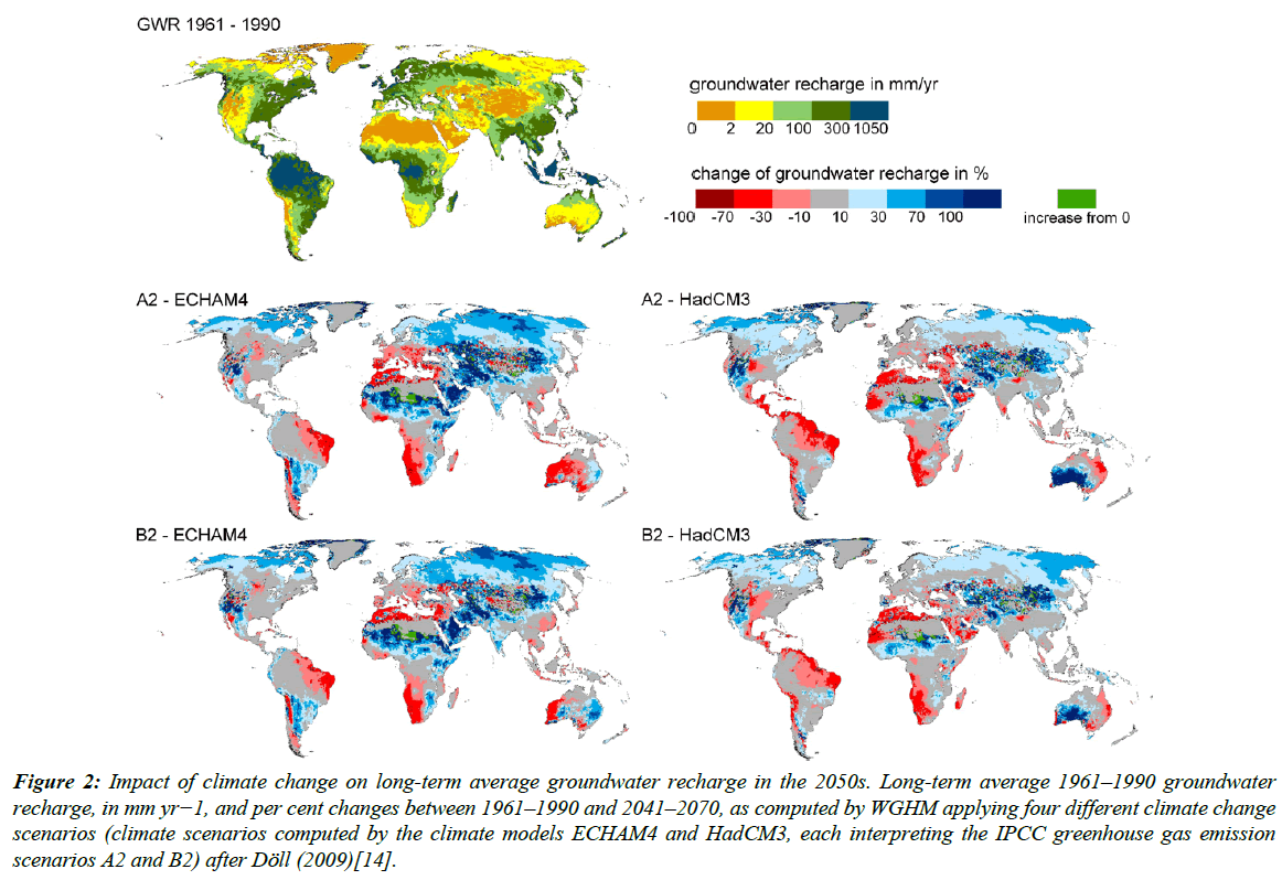 Ground water and climate change