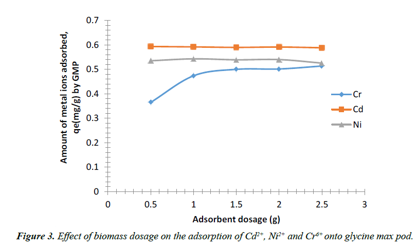 environmental-biomass-dosage