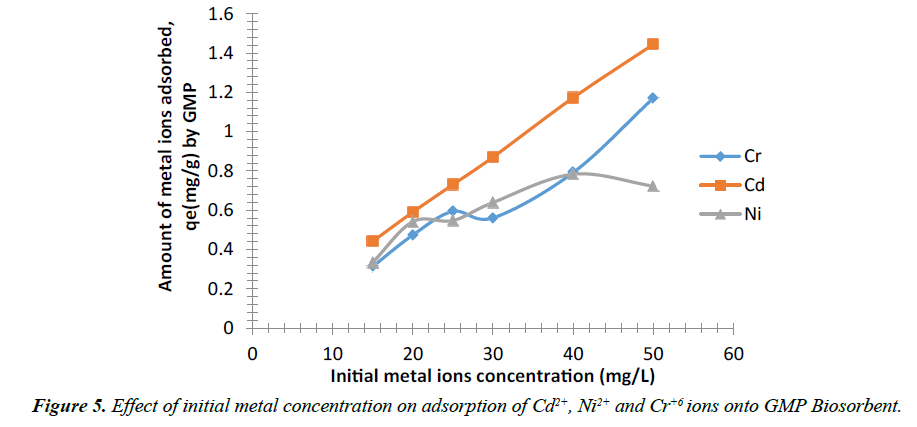 environmental-biomass-dosage