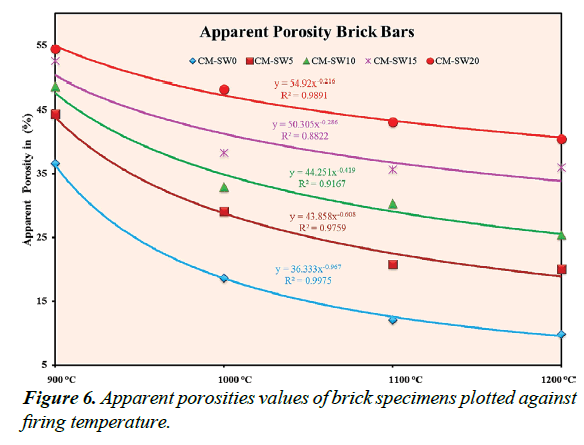 environmental-brick-specimens