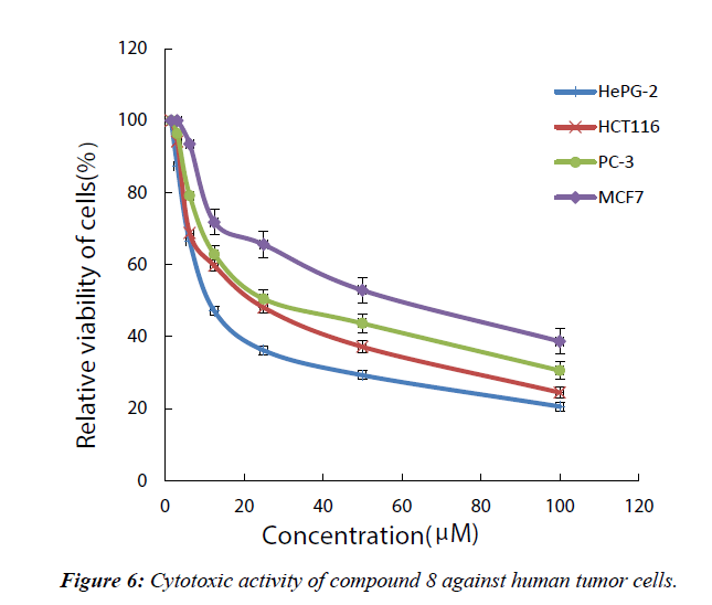 environmental-human-tumor-cells