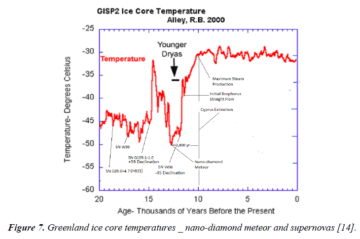 environmental-ice-core-temperatures