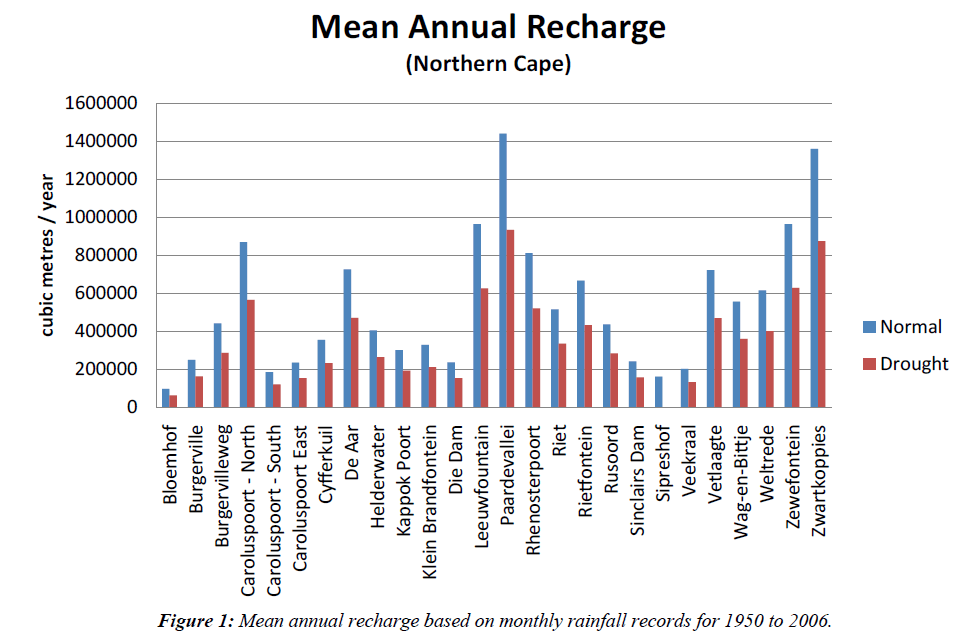 environmental-monthly-rainfall-records