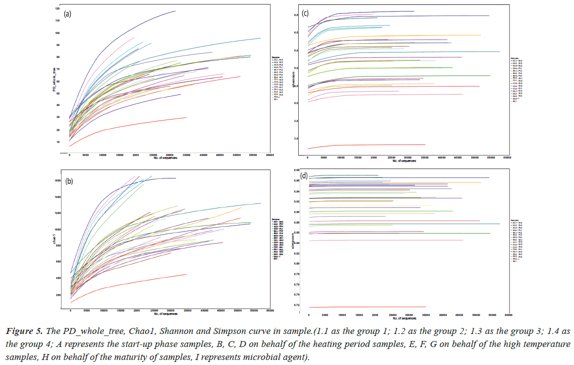 environmental-phase-samples