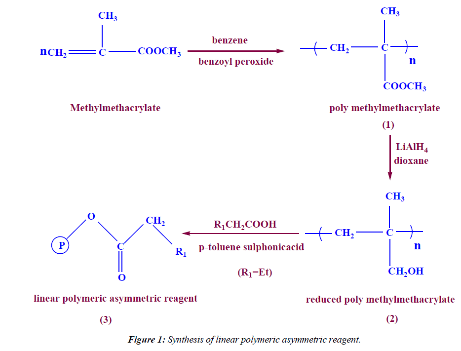 environmental-polymeric-asymmetric