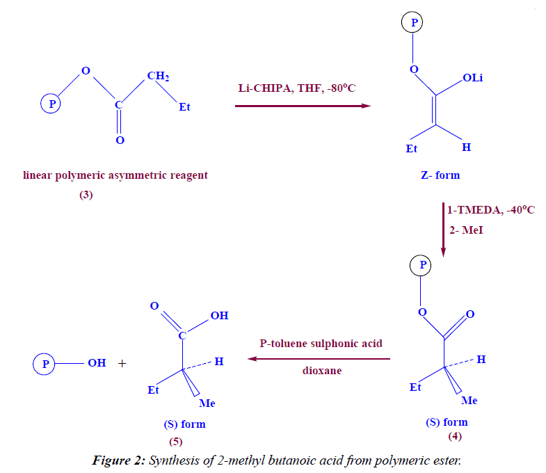 environmental-polymeric-ester