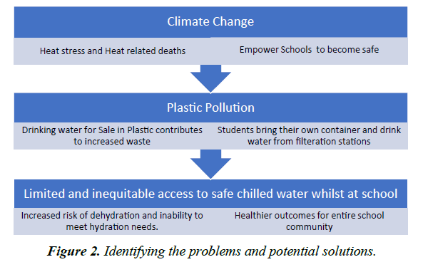 environmental-potential-solutions