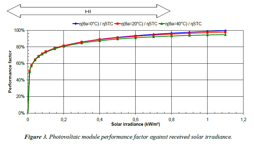 environmental-risk-Photovoltaic-module