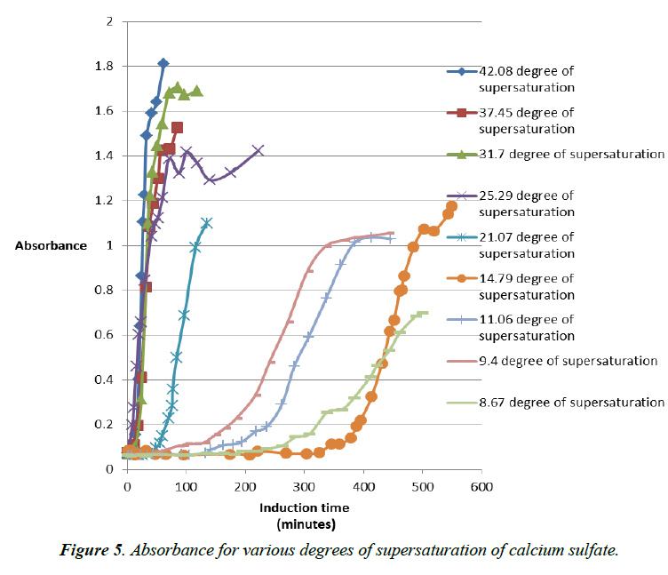 environmental-risk-assessment-Absorbance-various-degrees