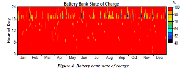 environmental-risk-assessment-Battery-bank-state