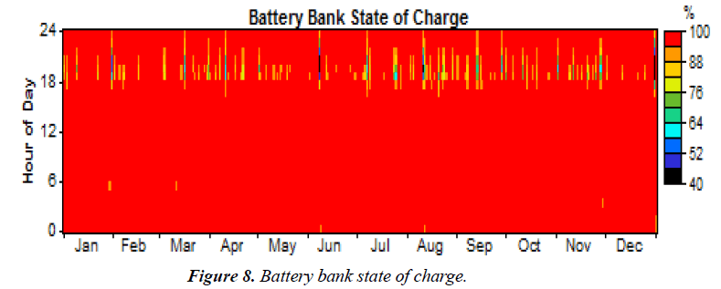 environmental-risk-assessment-Battery-bank-state-charge