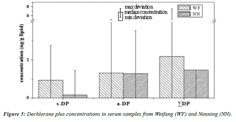 environmental-risk-assessment-Dechlorane-plus