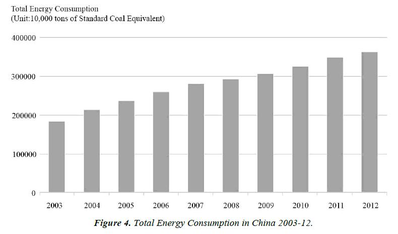 environmental-risk-assessment-Energy-Consumption