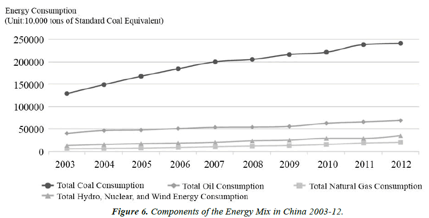 environmental-risk-assessment-Energy-Mix