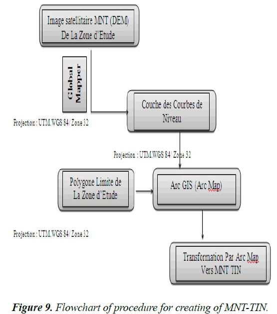 environmental-risk-assessment-Flowchart