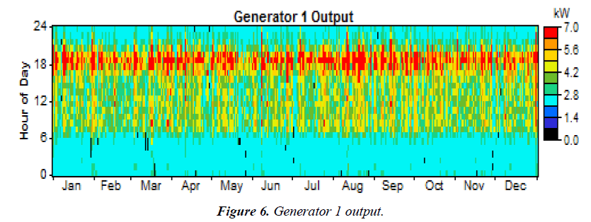 environmental-risk-assessment-Generator-1-output