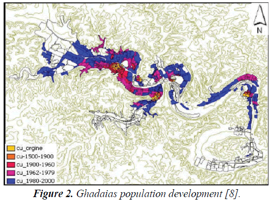 environmental-risk-assessment-Ghadaias-population