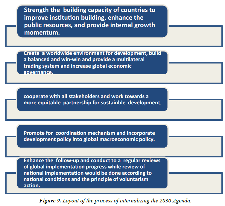 environmental-risk-assessment-Layout-process