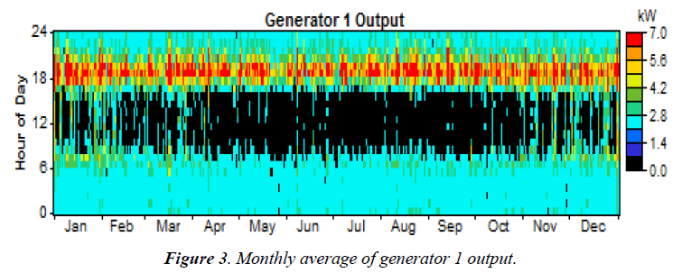environmental-risk-assessment-Monthly-average-generator