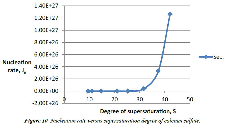 environmental-risk-assessment-Nucleation-rate-versus