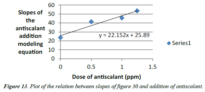 environmental-risk-assessment-addition-antiscalant