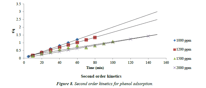 environmental-risk-assessment-adsorption