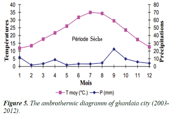 environmental-risk-assessment-ambrothermic-diagramm