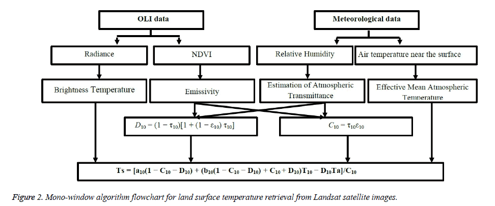 environmental-risk-assessment-and-remediation-algorithm