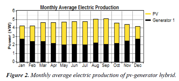 environmental-risk-assessment-average-electric-production