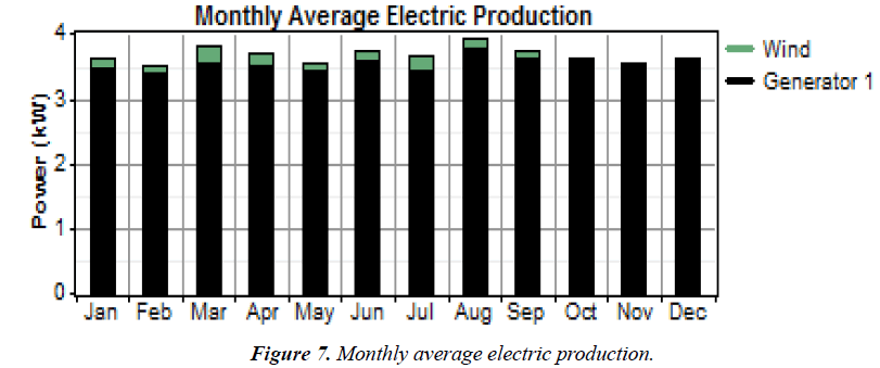 environmental-risk-assessment-average-electric-production